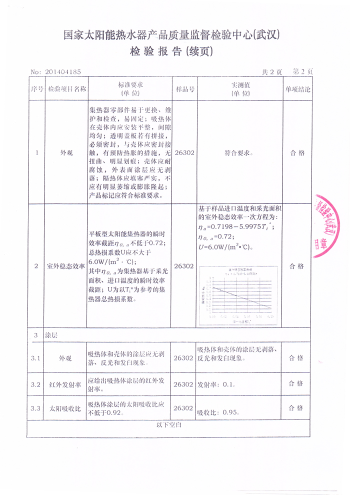 ͨƽ̫ܼͨ^̫ܟˮa(chn)Ʒ|O(jin)zęzyϸC