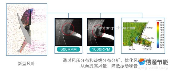 Ŀ՚ܟßˮѭh(hun)ʽRSJ-100/M-310CFD(yu)O(sh)Ӌ(j)L(fng)L(fng)