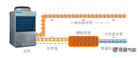 Ŀ՚ܟßˮѭh(hun)ʽRSJ-100/M-310M(jn)oԴcܵƶ˿ڣ(sh)F(xin)Դcܵo(h)