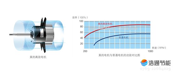 Ŀ՚ܟßˮѭh(hun)ʽRSJ-200/MS-532V-B(yu)Ч늙C(j)Ч͙C(j)еpģpٰl(f)ͺ