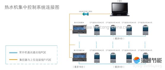 Ŀ՚ܟøߜֱѭh(hun)ʽRSJ-770/S-820-CܼпF(xin)ˮϵy(tng)ȟrO(jin)