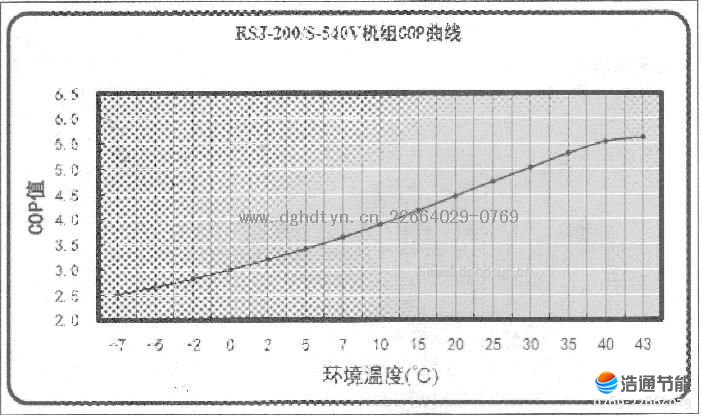 Ŀ՚ԴßˮRSJ-200/S-540VC(j)MCOP(xin)