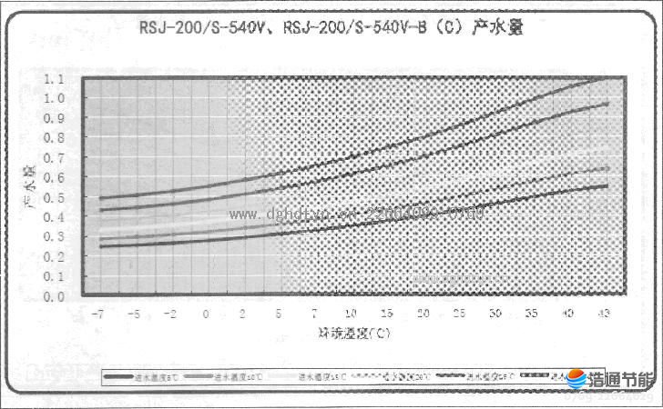 Ŀ՚ܟßˮRSJ-200-S-540VRSJ-200-S-540V-B(C)a(chn)ˮ.JPG