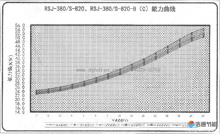 Ŀ՚ܟßˮC(j)MRSJ-380/S-820RSJ-380/S-820-B(C)