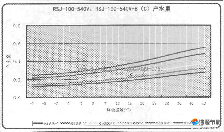 Ŀ՚ܟßˮRSJ-100-540VRSJ-100-540V-B(C)a(chn)ˮ.JPG