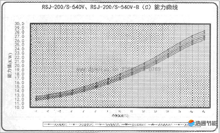 Ŀ՚ܟßˮC(j)MRSJ-200/S-540VRSJ-200/S-540-B(C)