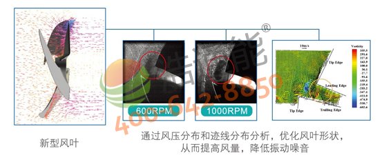 Ŀ՚ܟˮ10Pѭh(hun)ʽRSJ-380/MSN1-H(E2)CFD(yu)O(sh)ӋL(fng)L(fng)