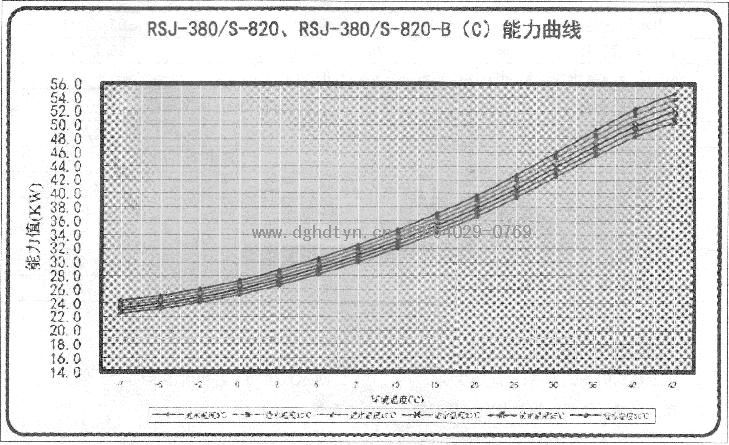 Ŀ՚ܟßˮCMRSJ-380/S-820RSJ-380/S-820-B(C)