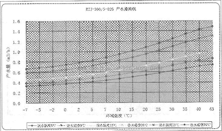 Ŀ՚ܟßˮRSJ-300-S-820a(chn)ˮ.JPG