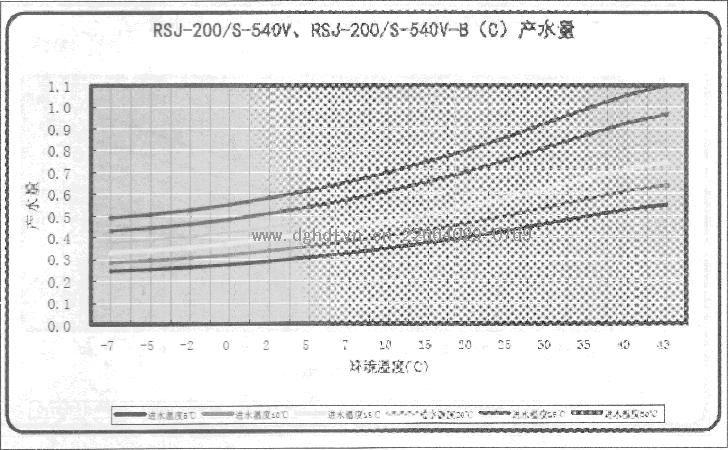 Ŀ՚ܟßˮRSJ-200-S-540VRSJ-200-S-540V-B(C)a(chn)ˮ.JPG