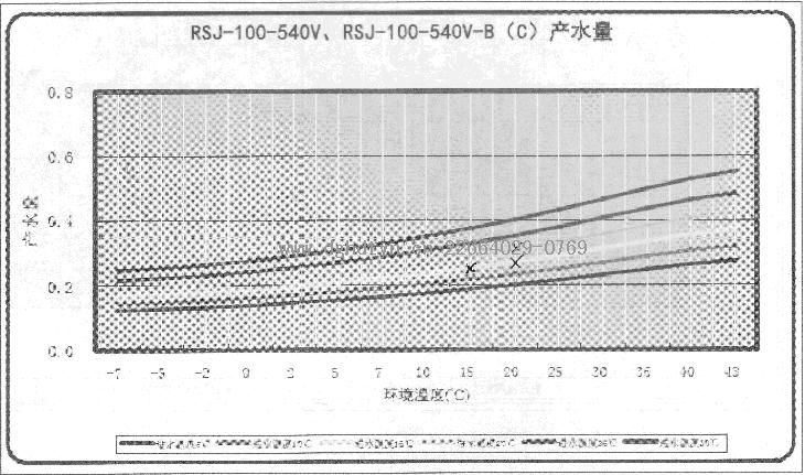 Ŀ՚ܟßˮRSJ-100-540VRSJ-100-540V-B(C)a(chn)ˮ.JPG